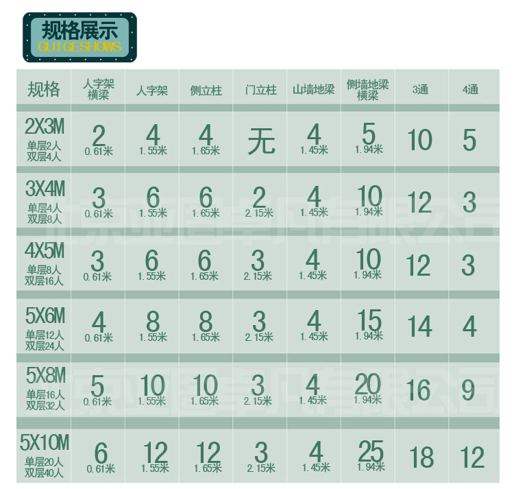 施工帳篷規格